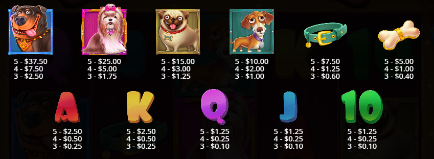 Символы слота The Big Dog House